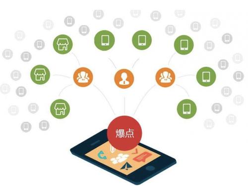 英州镇为什么越来越多的企业通过软文营销来引流